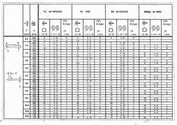 Weld data.jpg