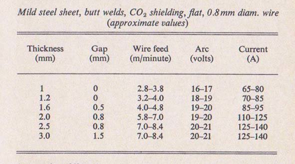 amps chart.jpg