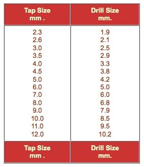 Drill Tap Sizes.jpg