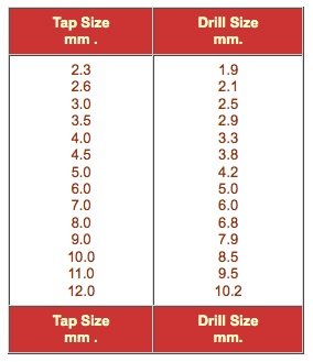 Drill Tap Sizes.jpg
