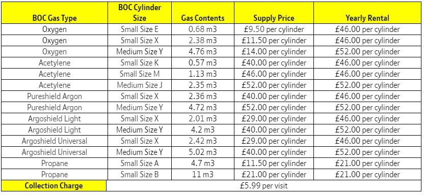 BOC Hobby prices 2020.JPG
