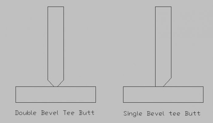 Tee butt.jpg