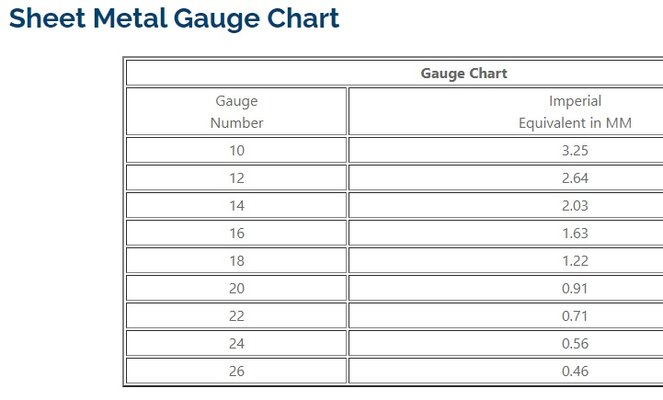 metal Gauge to mm conversion.jpg