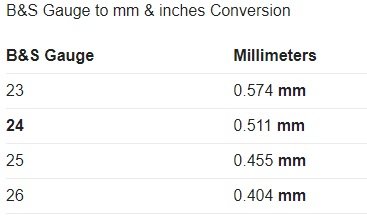 24 Gauge to mm.jpg