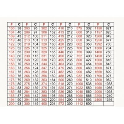 Tempilstik Temperature Ranges 2011 1-500x500.jpg