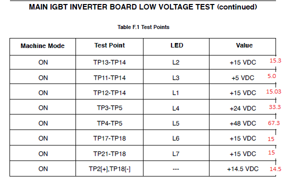 IGBT_Test.PNG