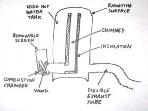 rocket-stove-design-300x225~01.jpeg