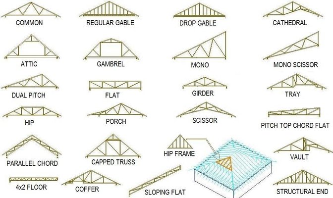 roof-truss-design-types_180203.jpg