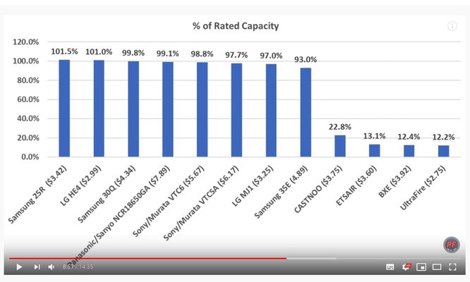 18650 Battery comparisons.jpg