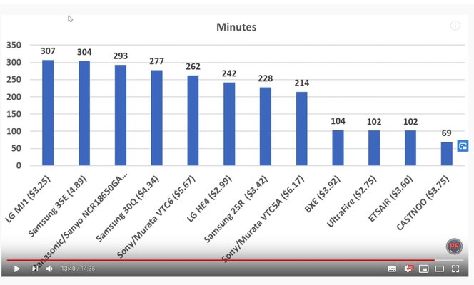 18650 endurance test using fan.jpg