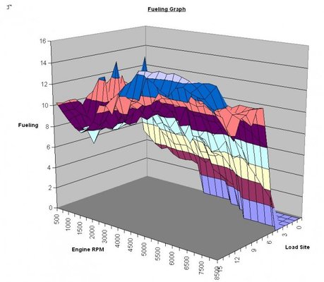 kms_fueling_map_graph.jpg