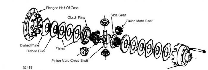 differential-dana-trac-lok-and-power-lok_html_4fbb1c4a.jpg
