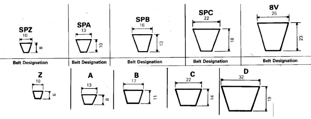Fan Belt profiles.jpeg