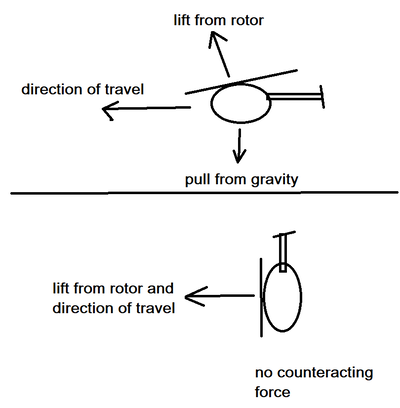 helicotoper zero gravity.png