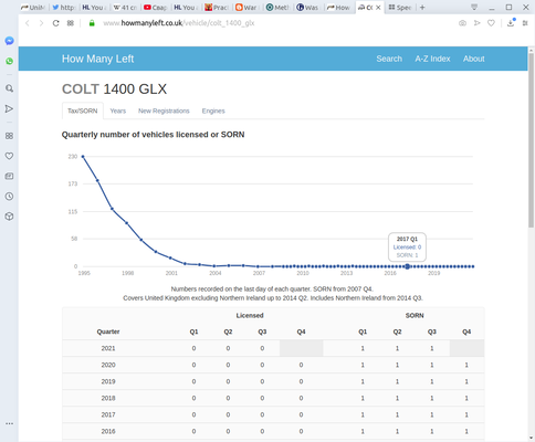 COLT 1400 GLX - How Many Left? - Opera_056.png
