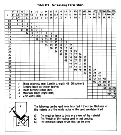 Sheet bending tons.gif
