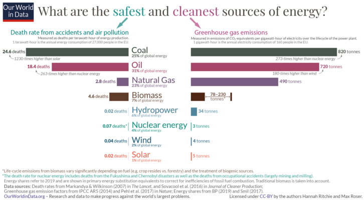 What-is-the-safest-form-of-energy.png