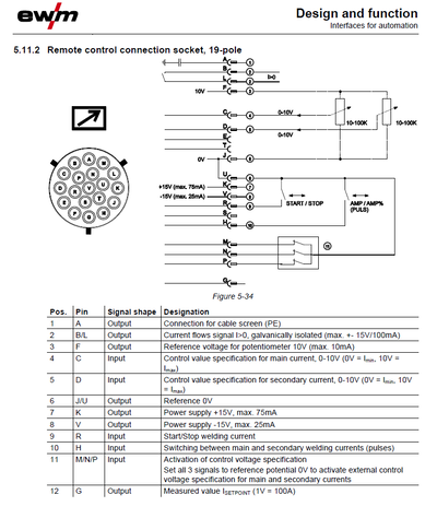 EWM Remote Control.png