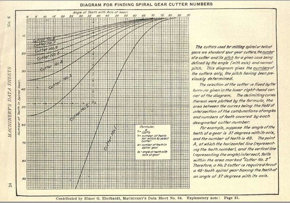 Spiral gear cutter diagram.JPG