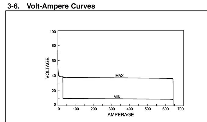 Welding Curve Miller.jpg