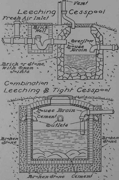 Construction-And-Use-Of-Cesspools-121.jpg Construction-And-Use-Of-Cesspools-121.jpg