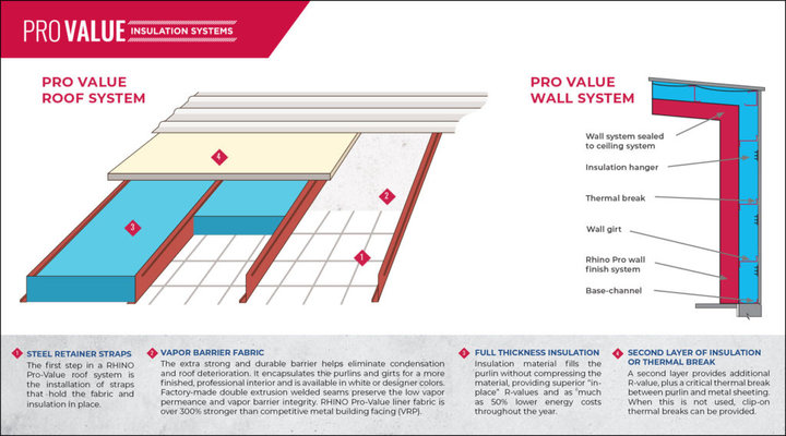 Pro-Value-Insulation-Package-1-1024x569.jpg