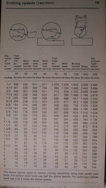 drill chart.jpg