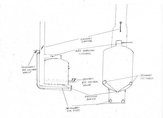 gasifyer001.jpg