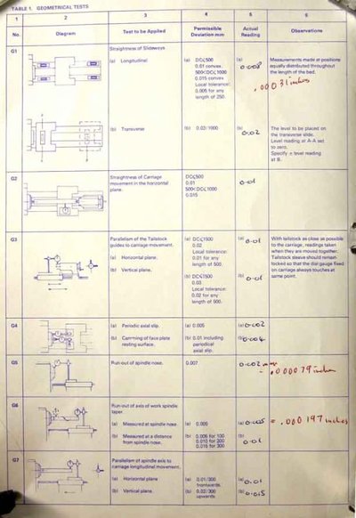 B. Harrison Accuracy Chart - VS 330TR.jpg