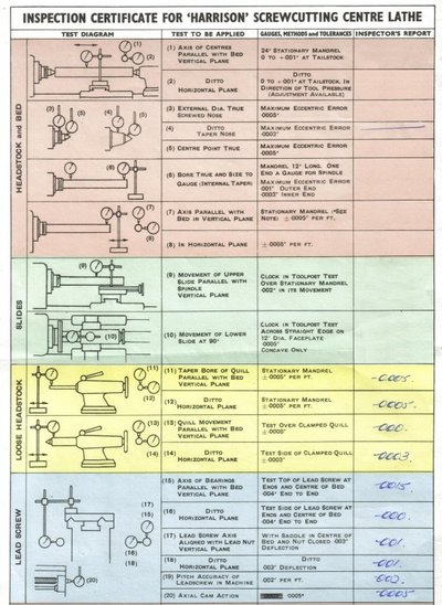 Harrison Inspection Certificate Top.JPG