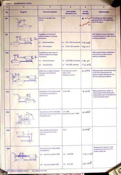 C. Harrison Accuracy Chart - VS 330TR.jpg