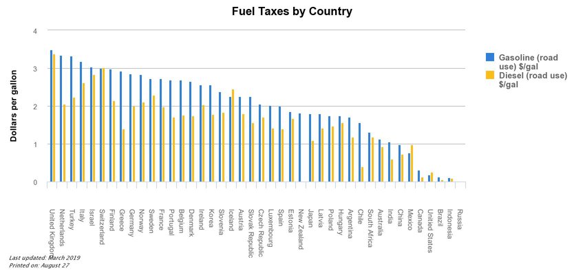 fuel-taxes-by-country.jpeg