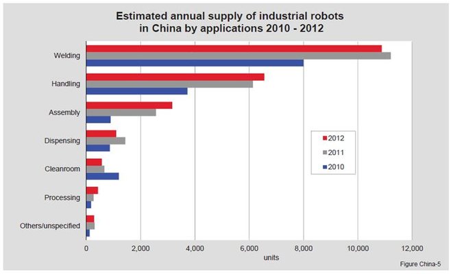 robot in China.jpg