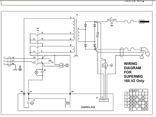 Manual for my Supermig 160/5 | MIG Welding Forum