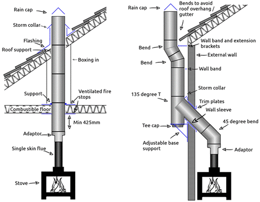 typical-internal-external-flue-system-2.gif