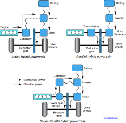 Series-Parallel-hybrid-powertrain.png
