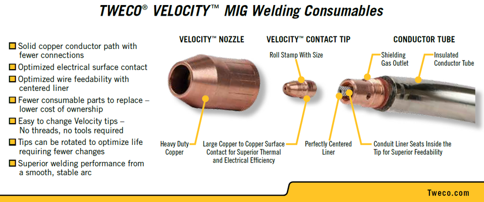 Tweco Velocity.png