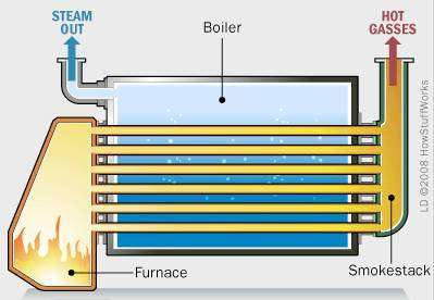 Fire-tube-boilers.png