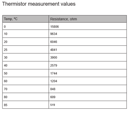 Screenshot 2025-08-17 at 16-11-22 Thermistor Measurement Values - Asko WM70.C Service Manual P...png