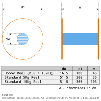 migReelSizes.png migReelSizes.png