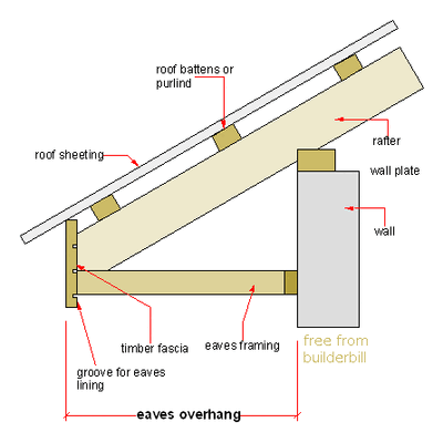 eaves-framing-l.gif