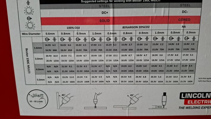 Bester 190c Welding Settings.jpg