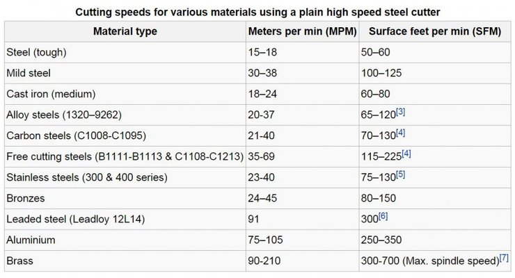 cutting speeds2.JPG