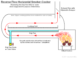 rfsmoker.png