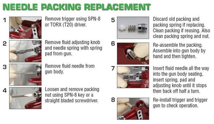 needle_packing_replacement.jpg