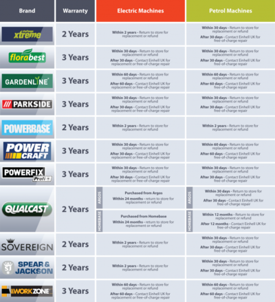 warranty table-other 10.08.14.png