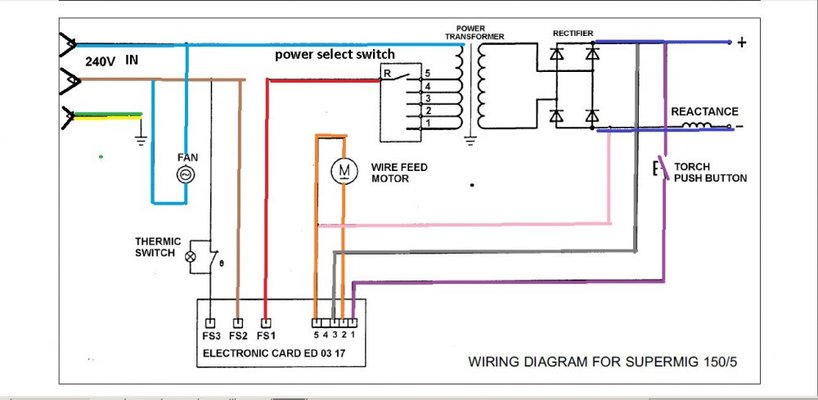 Sealy 150/5 problem after euro torch conversion | MIG Welding Forum