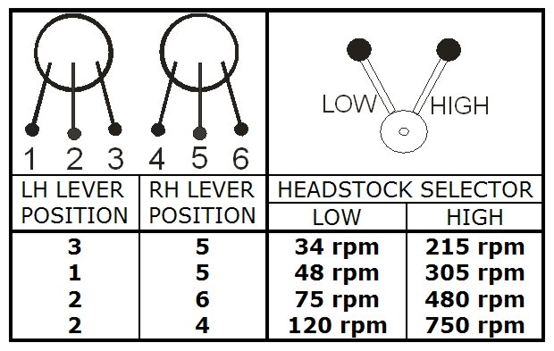 L5_Gear_speed_chart.jpg
