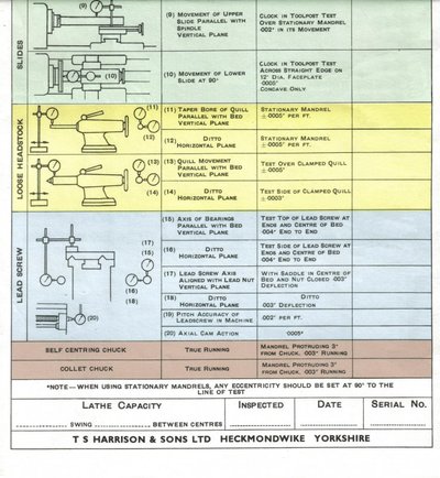 Harrison Inspection Certificate 2.JPG