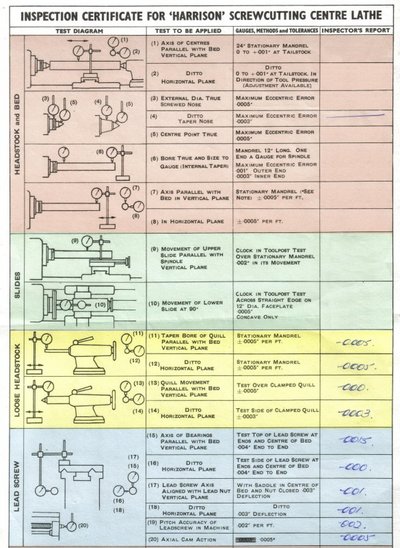 Harrison Inspection Certificate Top for tom.JPG